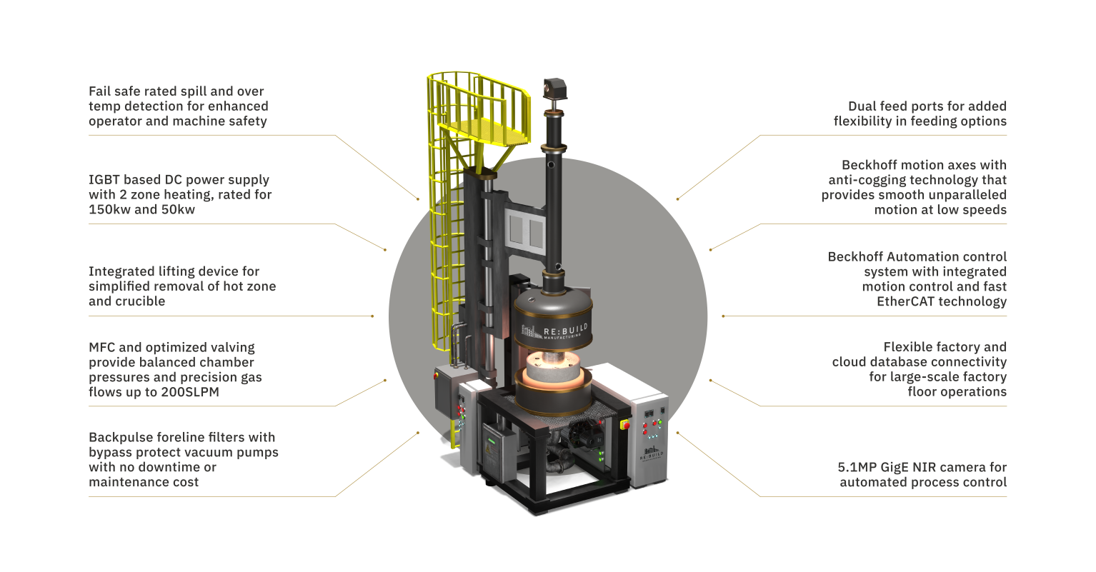 0-Industries-Cleantech-SolarCZ-Features-Middle